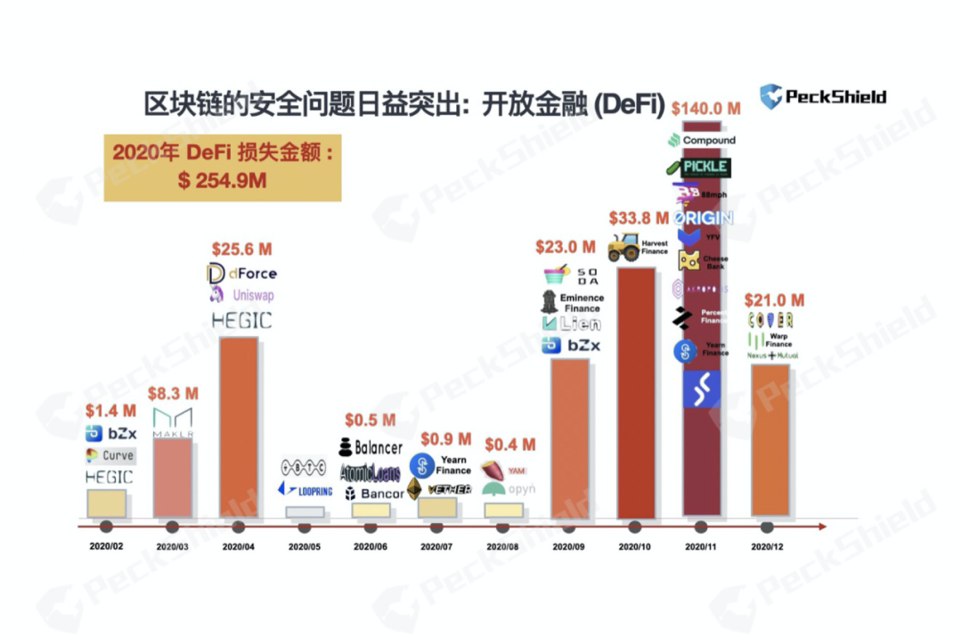 PlatON 如何赋能 DeFi 资产安全？