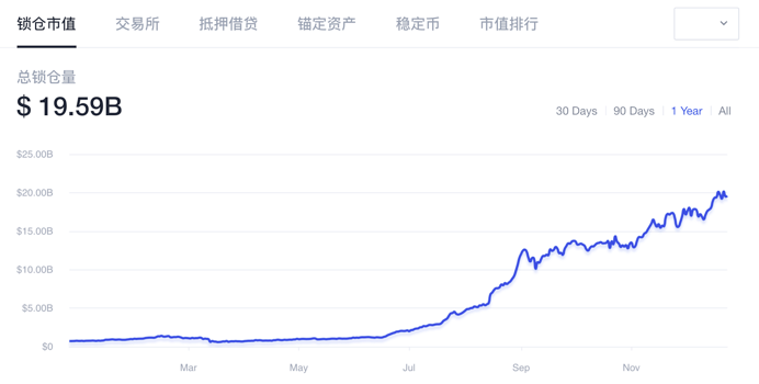 Heco「火种」撒向DeFi源头