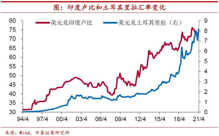 比特币应当如何监管？