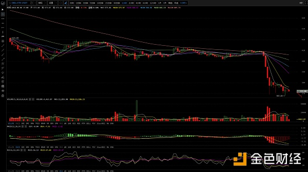 黑猿独家|BTC暴跌、一声叹气--凄凄惨惨戚戚