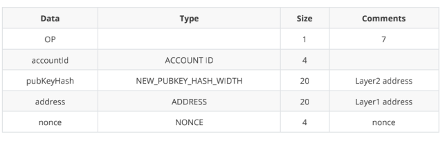 ZKSwap V2版本预计将于6月份上线，支持Layer2自主无限上币