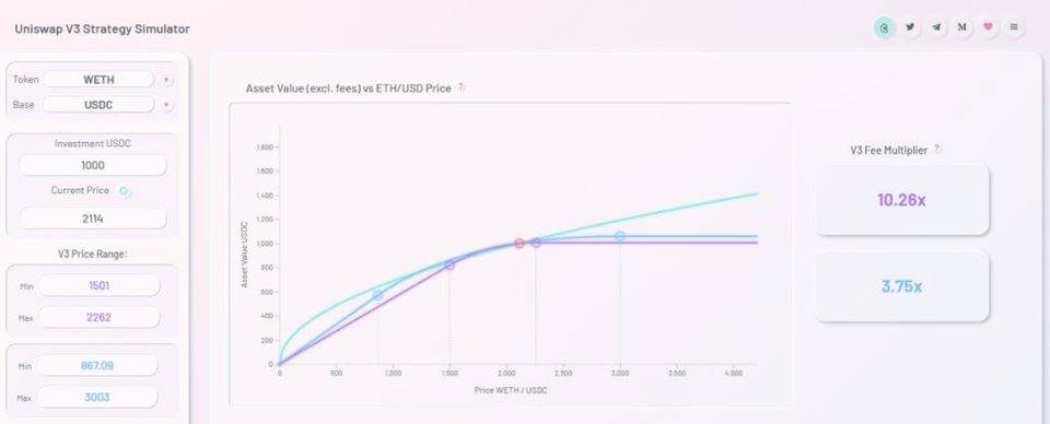 「农具」迭代，速览 DeFi 参与者实用挖矿工具