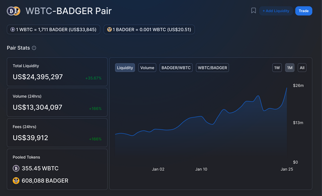 近期值得留意的潜力币种– BadgerDAO