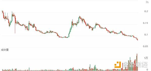 困局： 比特大陆重仓BCH背后到底有何难言之隐？