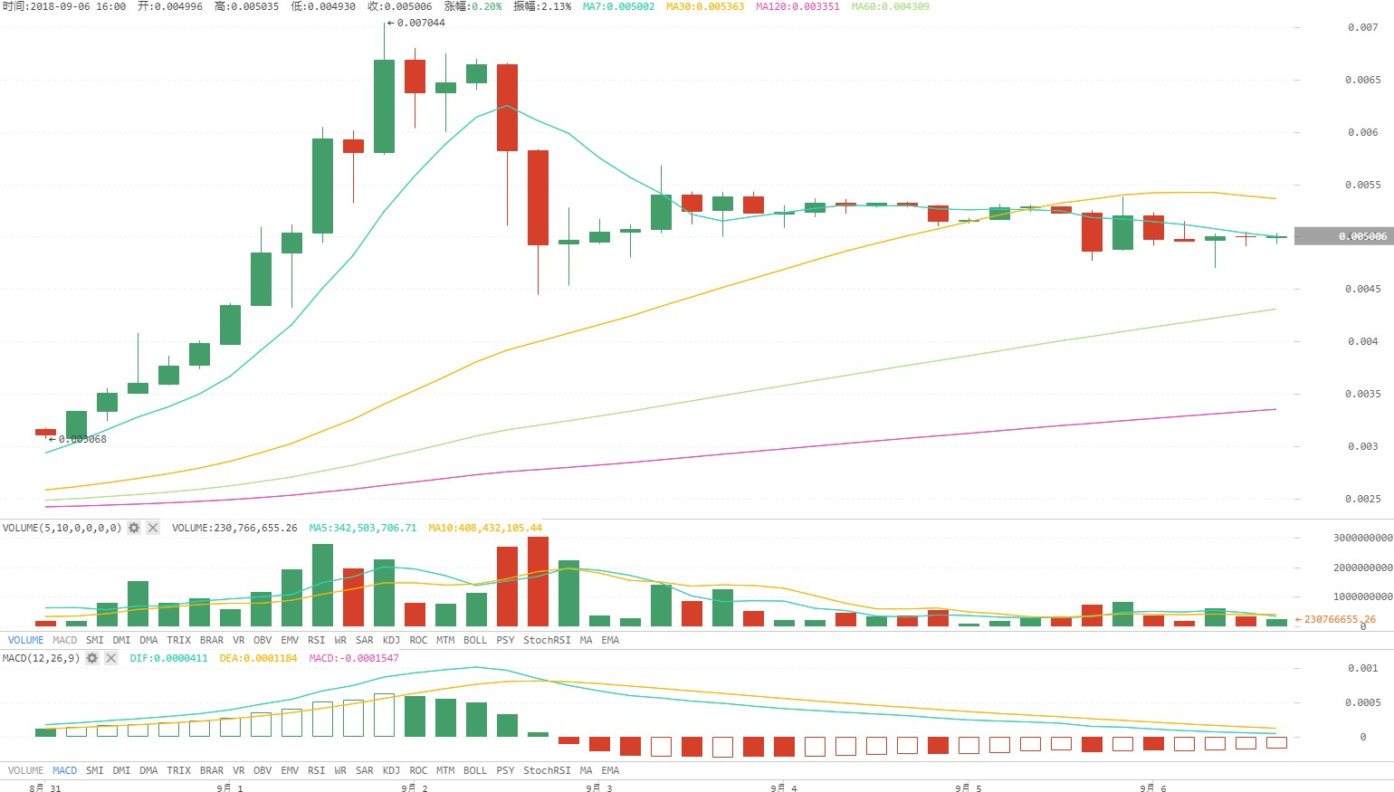 火星行情0906：高盛不应为暴跌背锅，BTC“强势”上涨为罪魁祸首