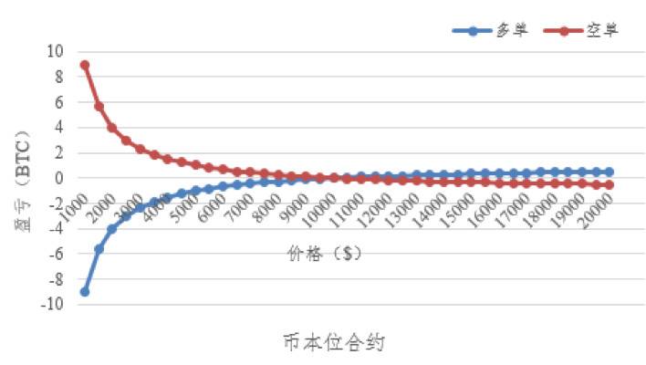 HashKey 郝凯：深入解析 Perpetual Protocol 永续合约机制设计