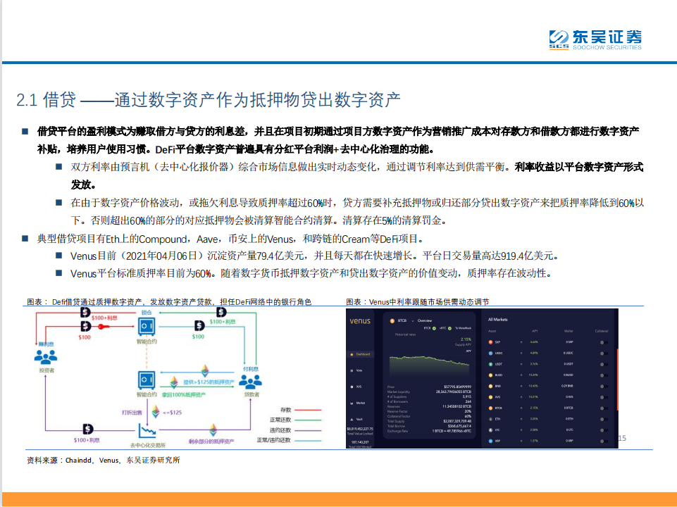 DeFi——现实世界金融秩序的去中心化重构