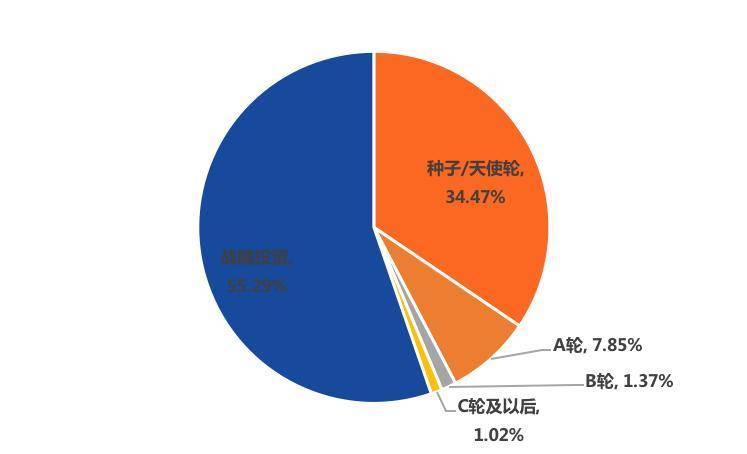 全球区块链产业投融资半年报（2021）