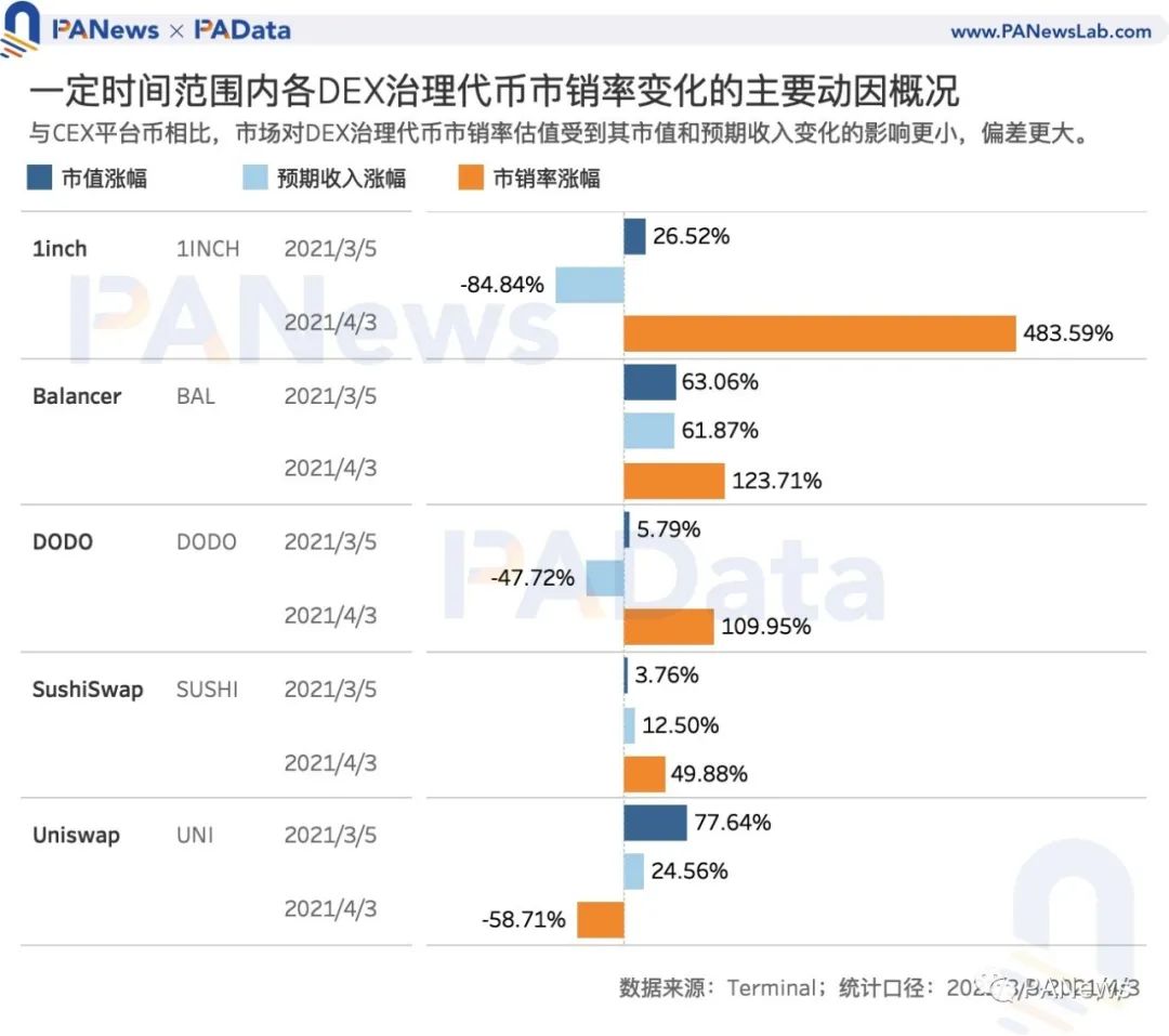 Coinbase估值高于其他交易所？我们分析了11种平台币的估值及影响因素