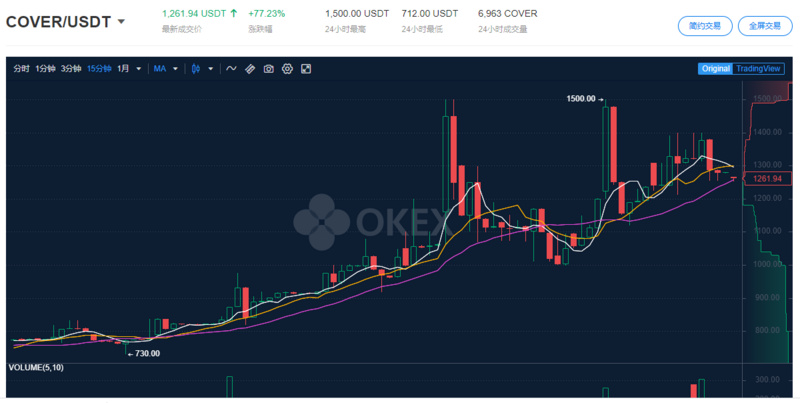 OKEx Insights：Cover加入AC王国，DeFi保险会是下一个风口吗？