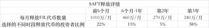 区块奖励