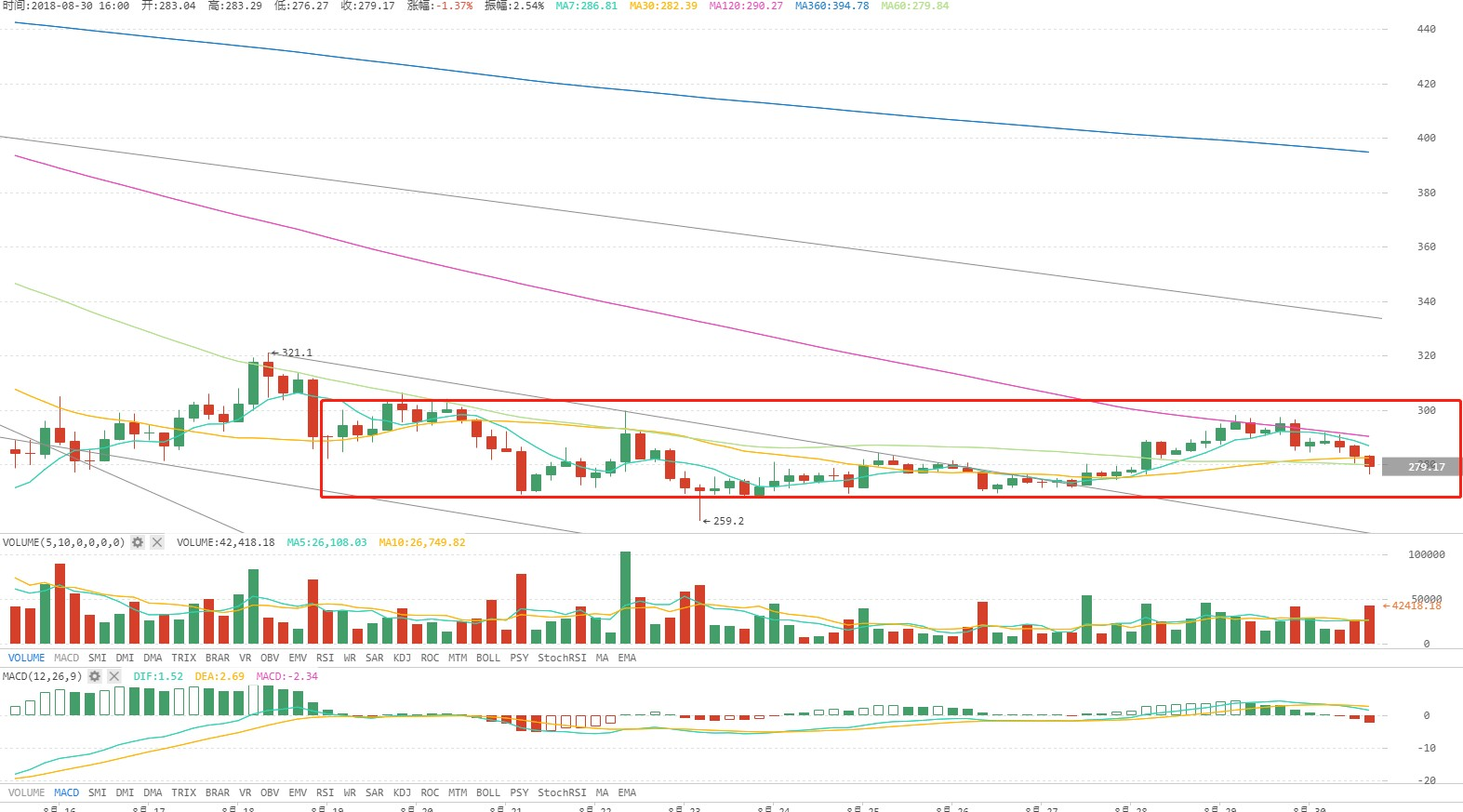 火星行情0830：BTC多空拉锯，底部6800，意图企稳反弹。