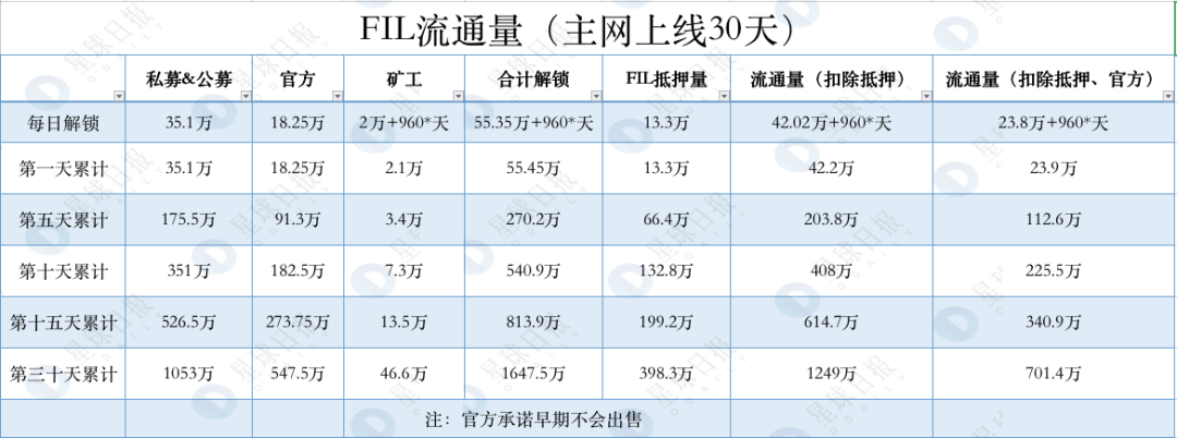 Filecoin主网终上线，半小时内现货暴跌60%