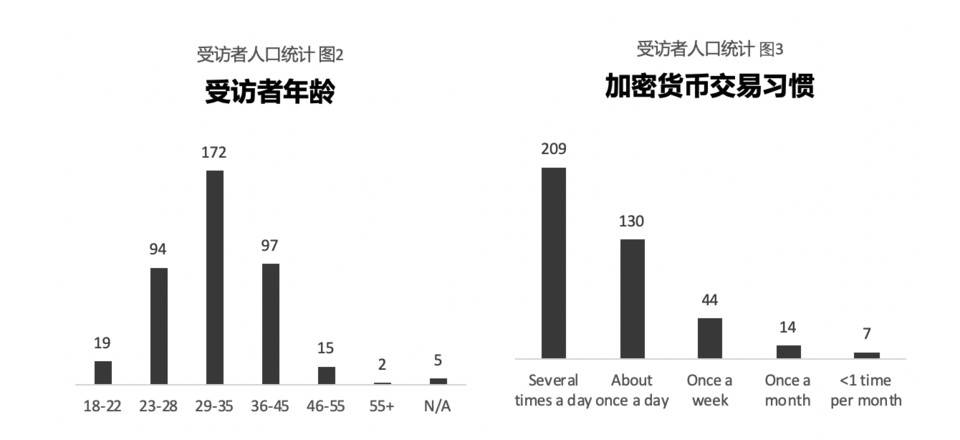 加密货币隐私交易报告：用户都关注哪些隐私问题？