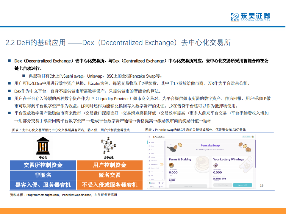 DeFi——现实世界金融秩序的去中心化重构