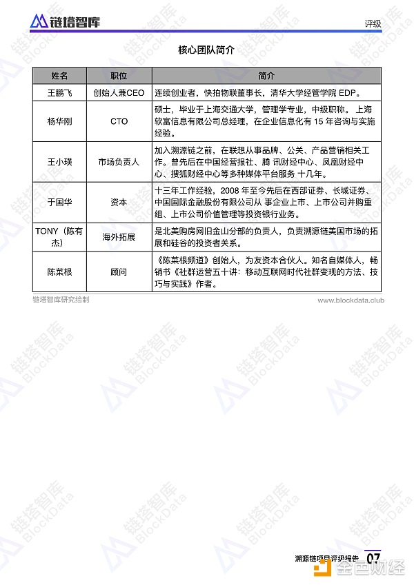 溯源链项目评级报告：BB级， 应用场景恰当 团队技术实力存疑 | 链塔智库