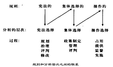 DAOrayaki 奥斯特罗姆：公共事务的治理之道