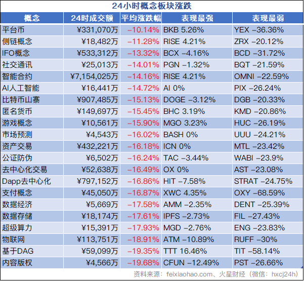 火星行情0906：高盛不应为暴跌背锅，BTC“强势”上涨为罪魁祸首