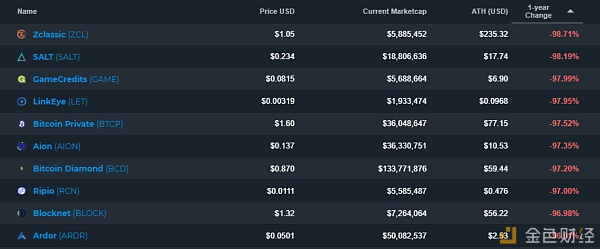 altcoin-bottom-10-2018.png