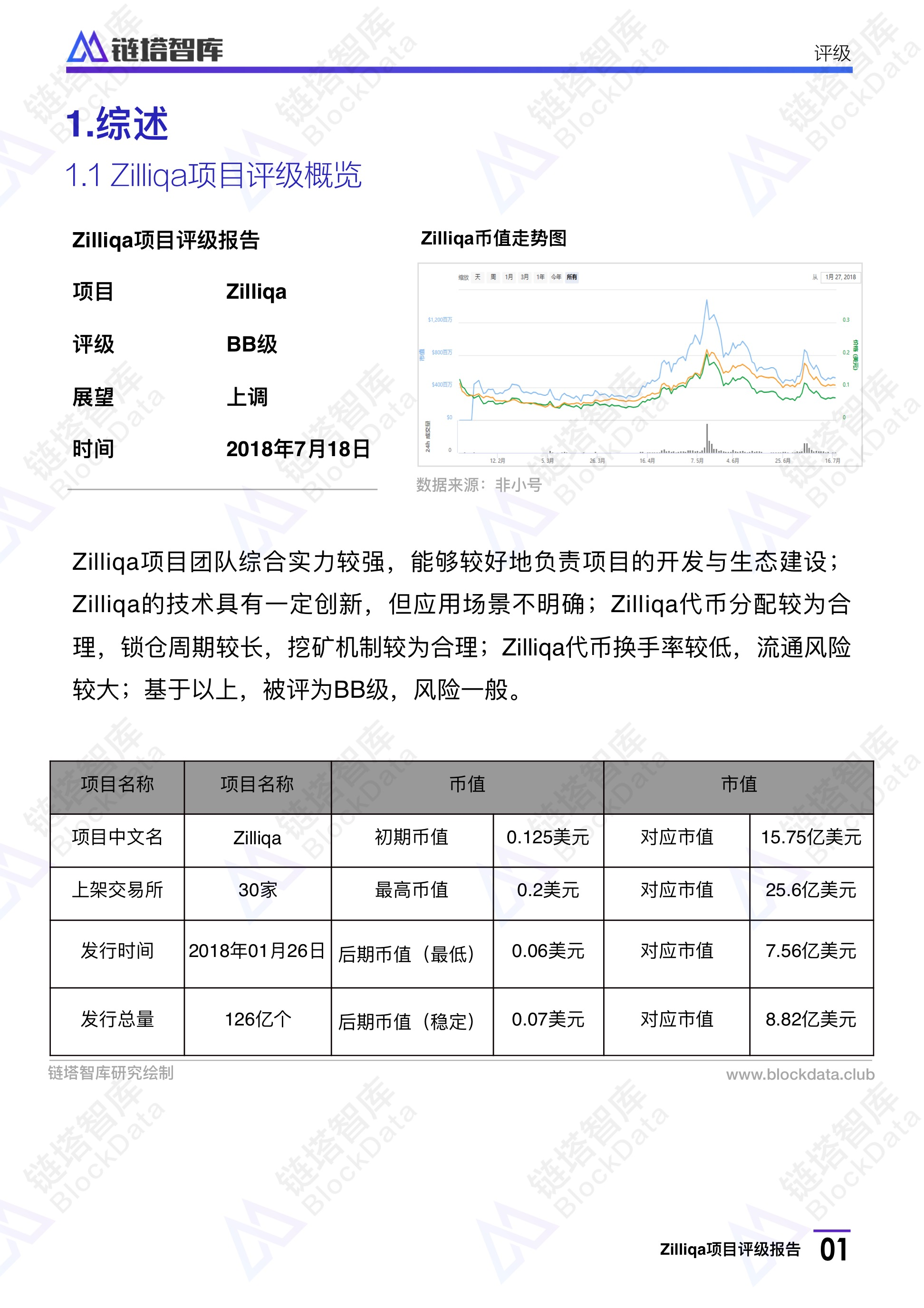 Zilliqa评级报告：BB级 项目落地有待考证，代币流通风险大