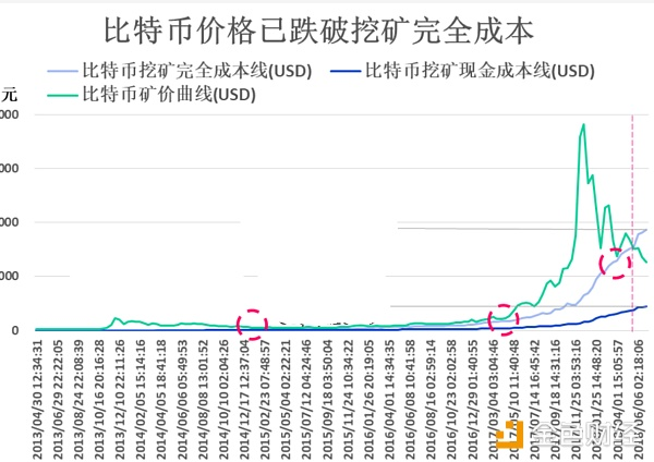 解密比特币不为人知的走势，未来将有极大的机会/7-31日行情解析