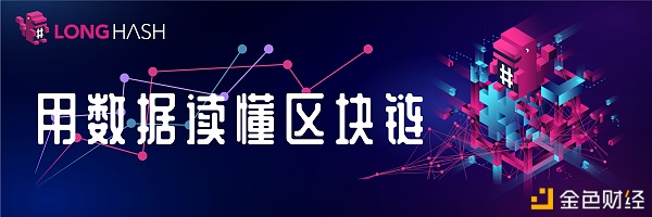 wBTC 年内市值涨幅 27834%