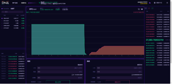 元界DNA-DEX（去中心化交易所）介绍