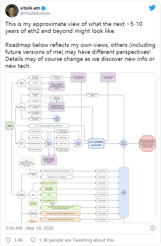 即将上线的以太坊2.0意味着什么？它为什么重要？