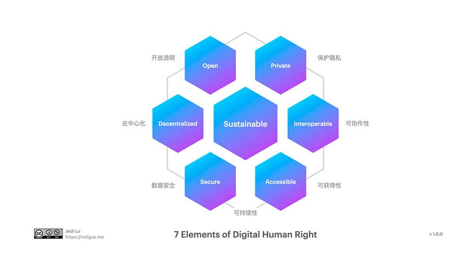 ArcBlock 创始人总结项目三年发展历程与 2021 规划