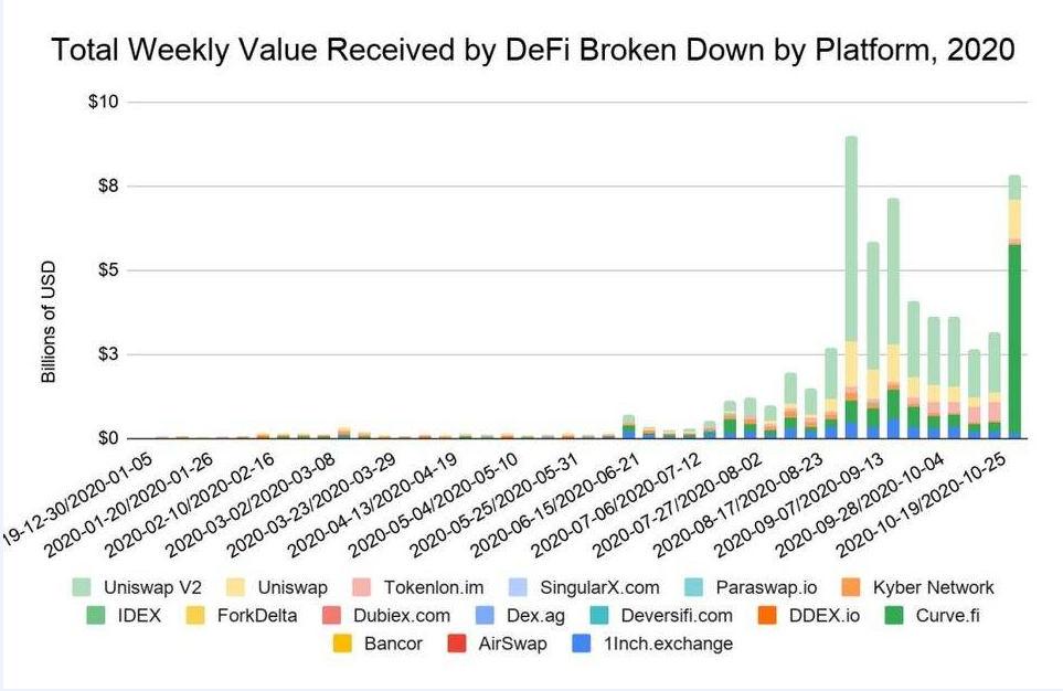 DeFi 井喷发展，监管责任该从何抓起