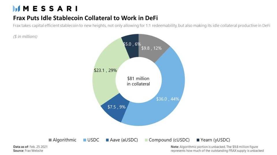 DeFi 之道 | 算法稳定币失宠了？不，它们正卷土重来！