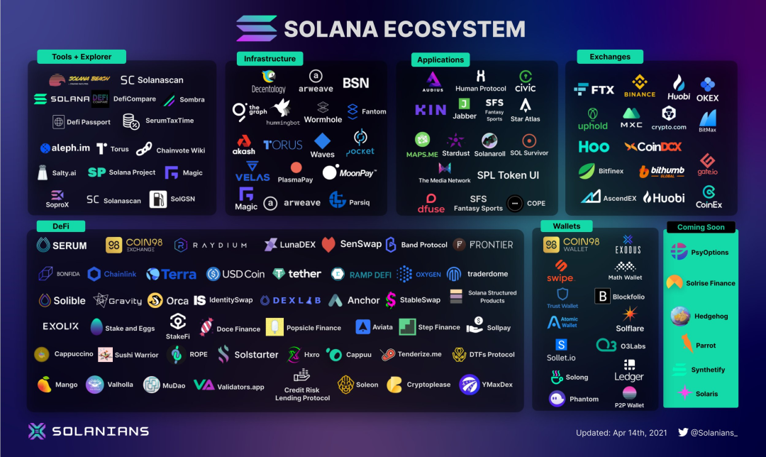 图片来源：TokenInsight