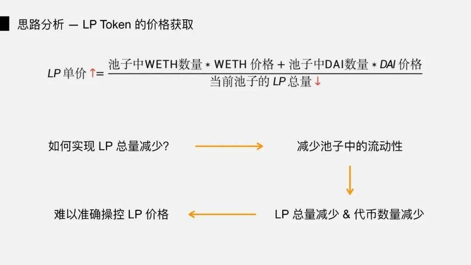 图解 DeFi 闪电贷攻防：以 bZx 事件为例