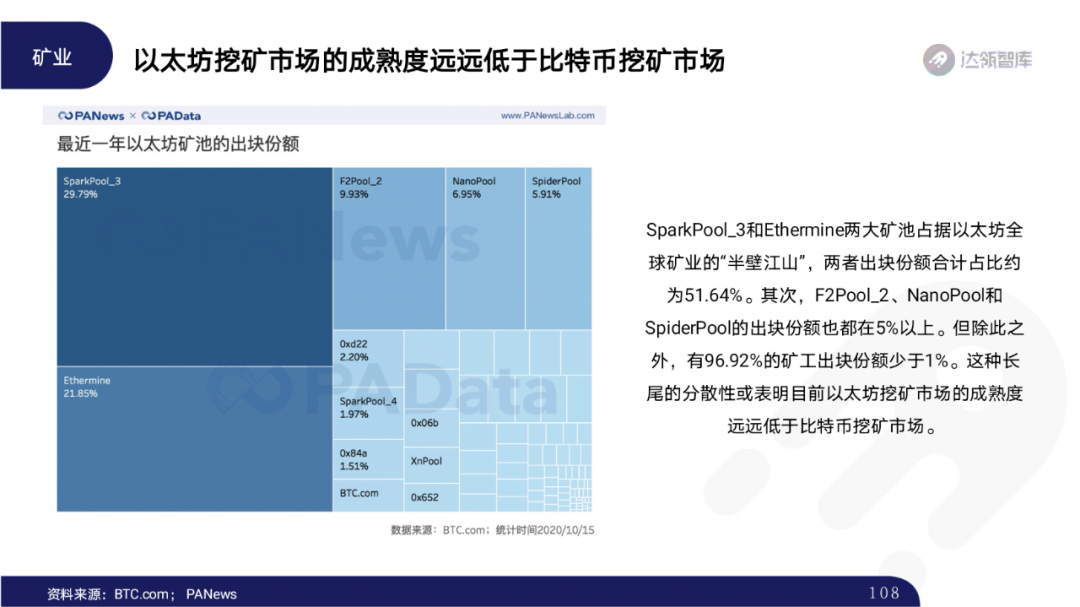 2020区块链趋势报告｜千帆竞发