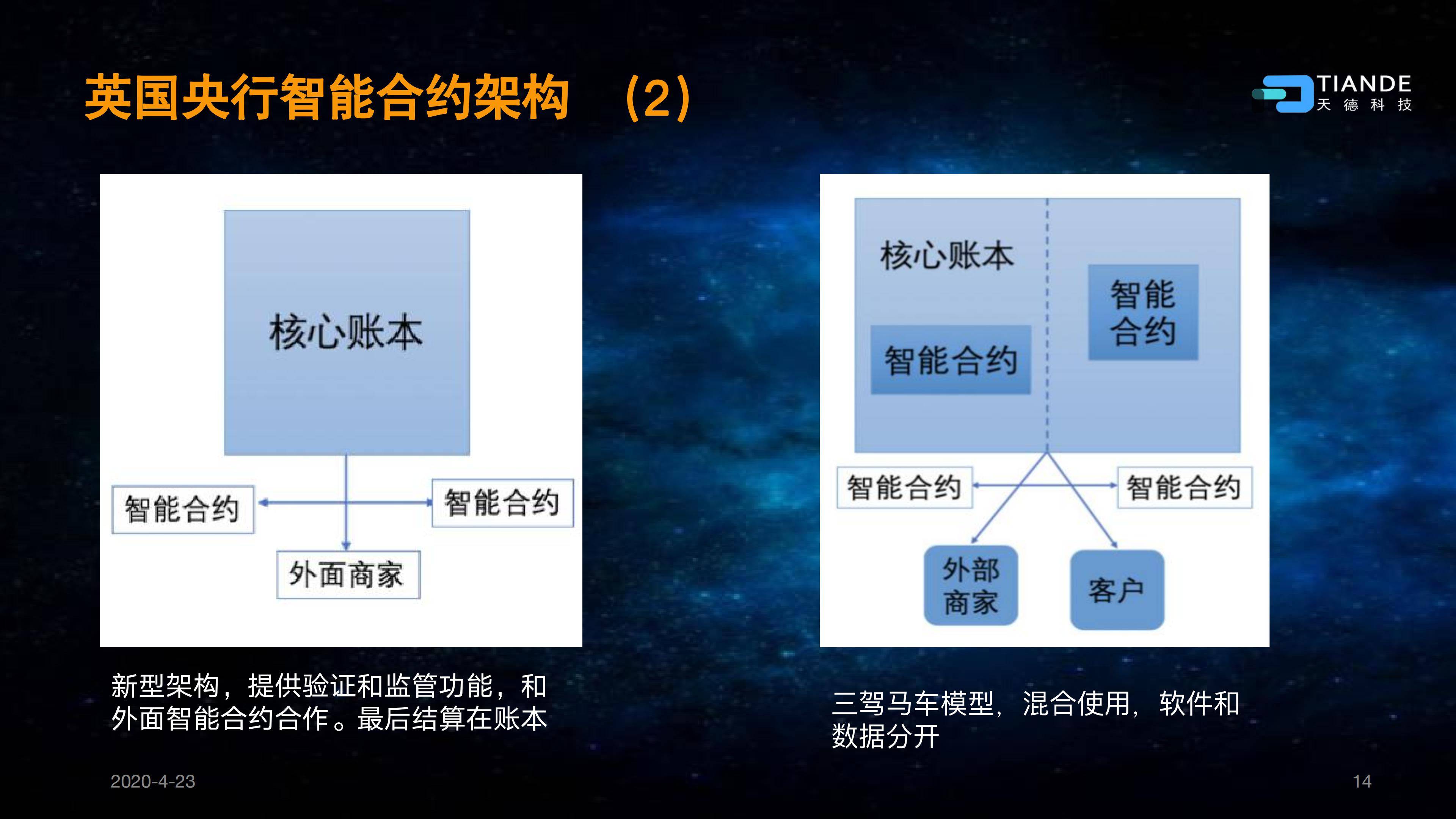 重塑区块链_13