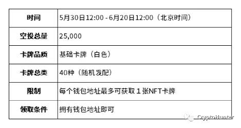 最新NFT空投来袭！这款二次元NFT卡牌游戏有哪些值得期待？