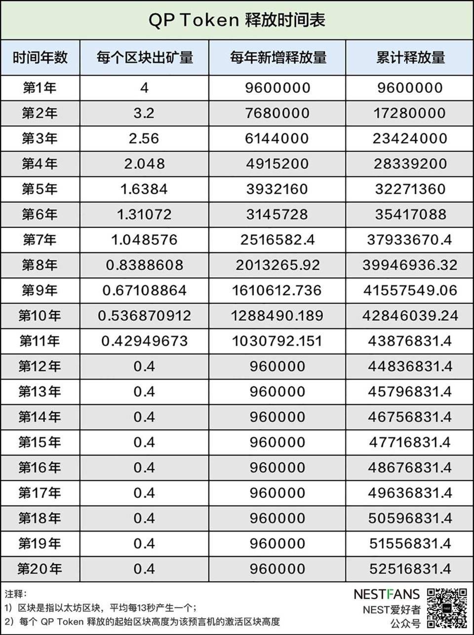 解读 | NEST 预言机报价原理以及报价凭证（QP Token）经济模型