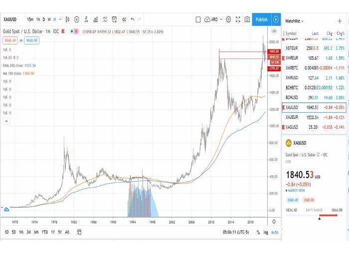 观点丨未来商业银行应该以 BTC 为中心？