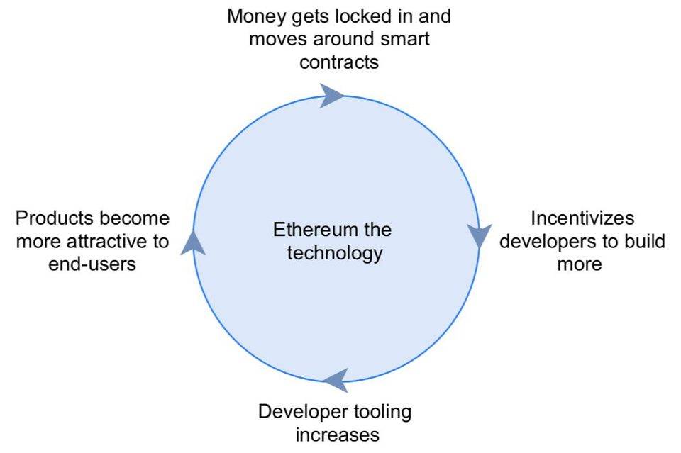 观点 | ETH：最有价值的资产