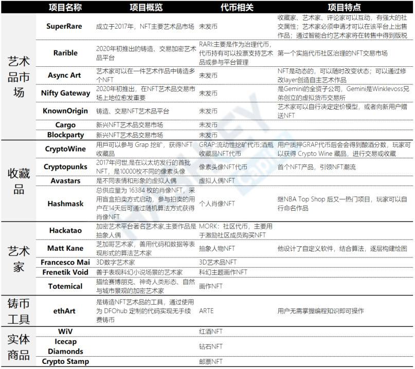 全景式解析 NFT 生态：应用、发展前景与投资机遇