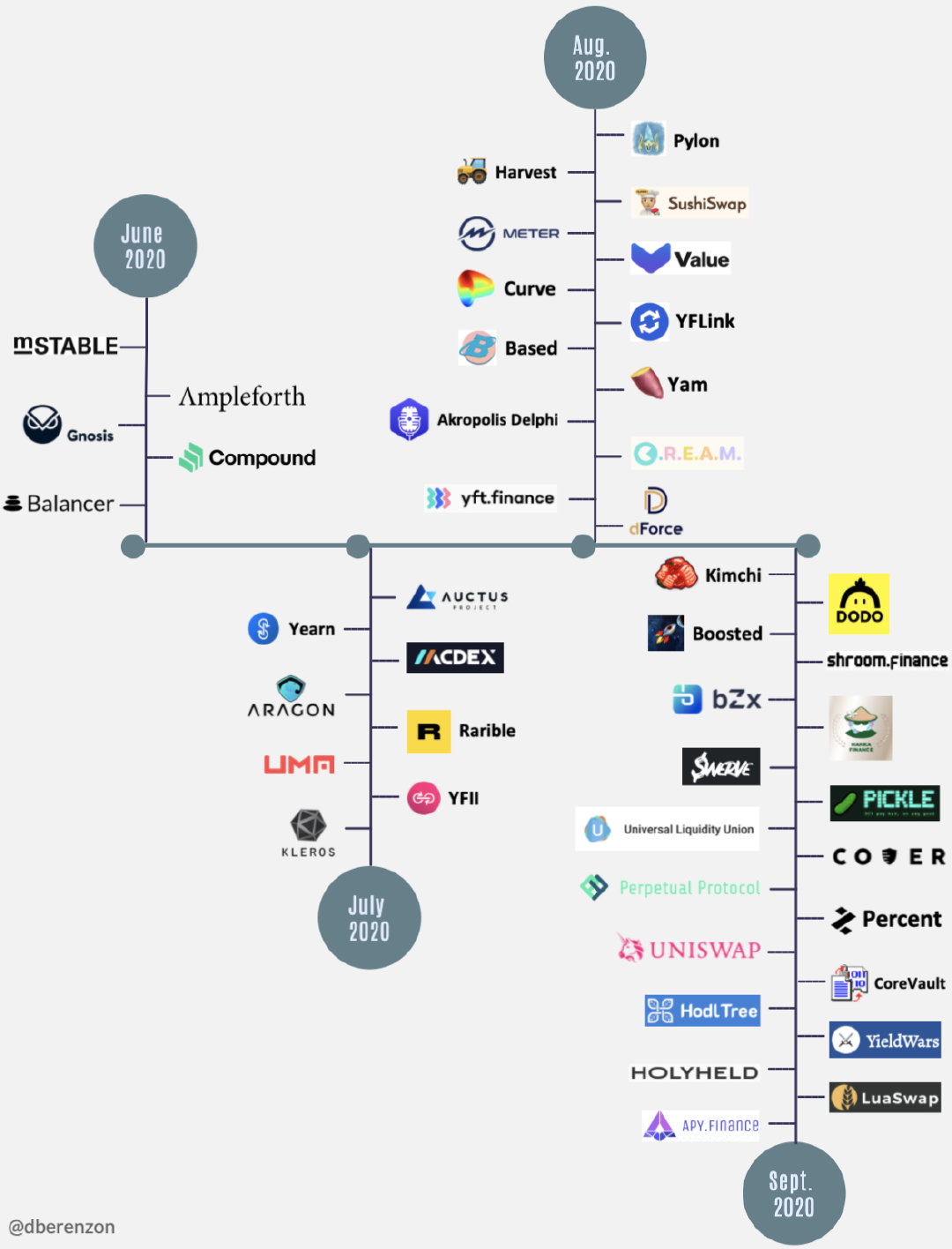 UNISWAP