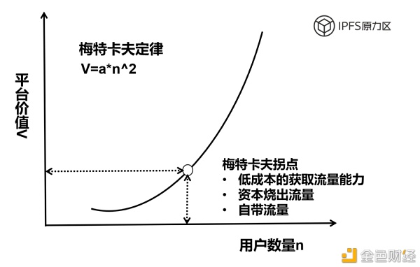 原力研究 | 科技进步扭转美股熔断？IPFS与Filecoin造就新一代后浪