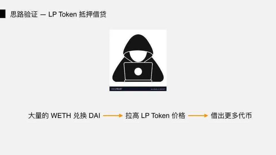 图解 DeFi 闪电贷攻防：以 bZx 事件为例