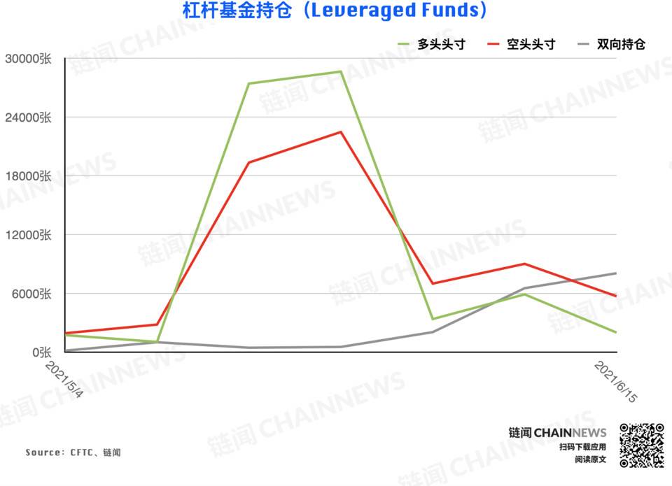 | CFTC COT 加密货币持仓周报