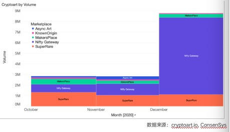 NFT行业发展报告2021 Q1