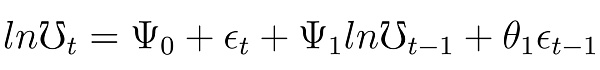 虚拟货币的不确定性和异常回报