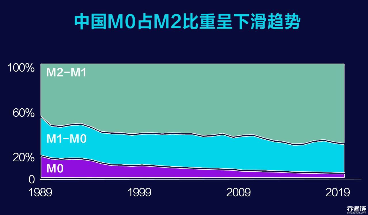 数字货币大规模内测 数字金融时代加速到来将带给你哪些影响？