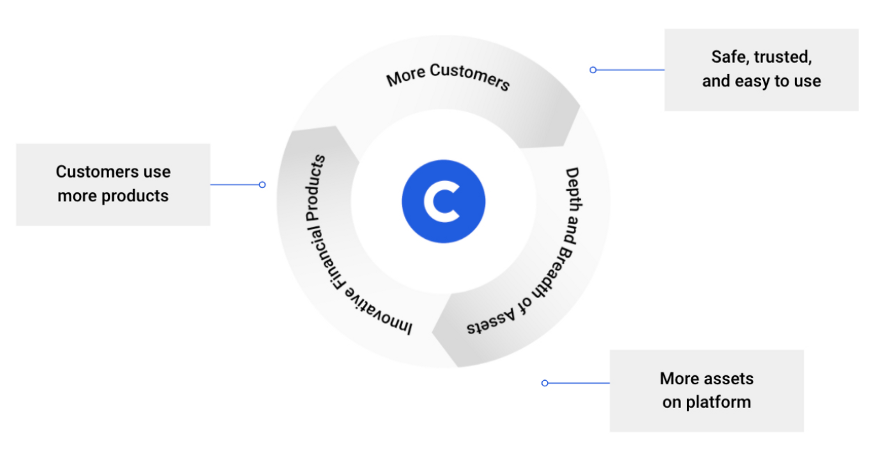 热点丨Coinbase的“IPO”是加密行业的加冕时刻