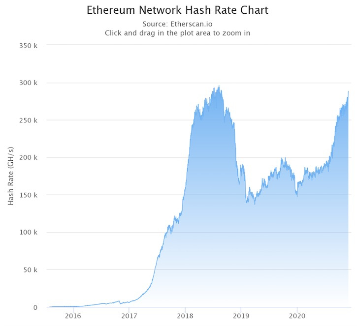 Eth2.0创世区块刚刚诞生，你应该了解这些知识点