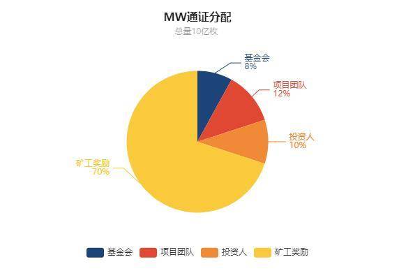 简述热门去中心化存储项目特性：Filecoin、Storj 与 Arweave 等